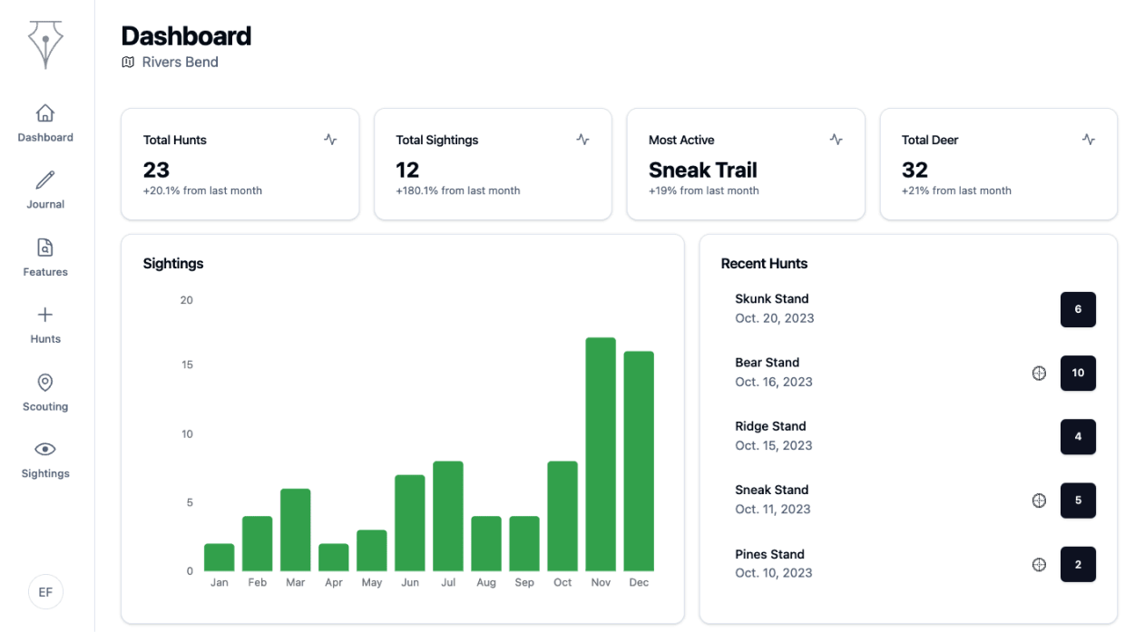 HuntScribe Dashboard